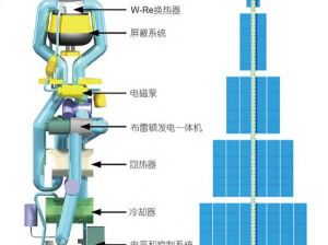 В Китае испытали ранний прототип ядерного ракетного двигателя для полётов на Марс