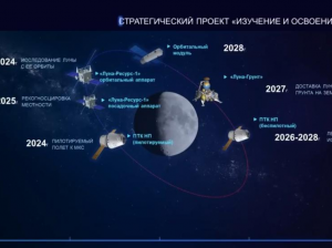 Роскосмос отказался от идеи ускорить запуск следующей лунной станции