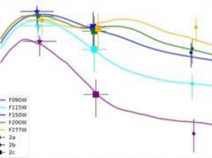 Обнаружена новая сверхновая I типа с помощью космического телескопа JWST